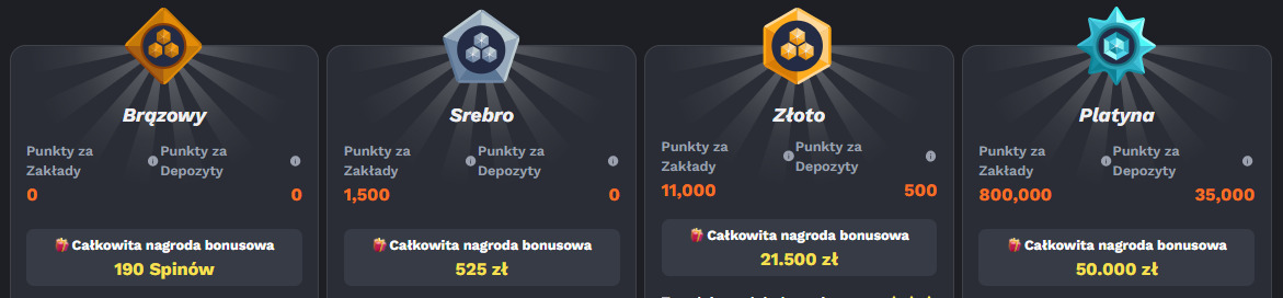 System lojalnościowy BetonRed