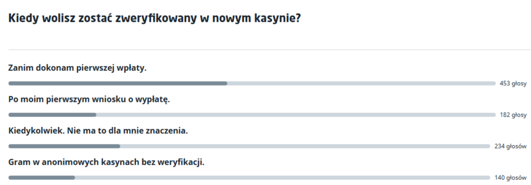 Wyniki ankiety weryfikacyjnej od Casino Guru